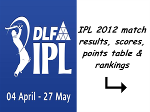 IPL 5 match results, scores and points