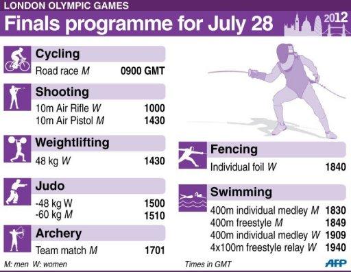 London Olympics 28 July schedule, finals, medals